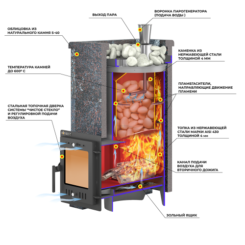 Печь для бани Эверест "Steam Master 24 INOX" Талькохлорит, S-40 фото 2